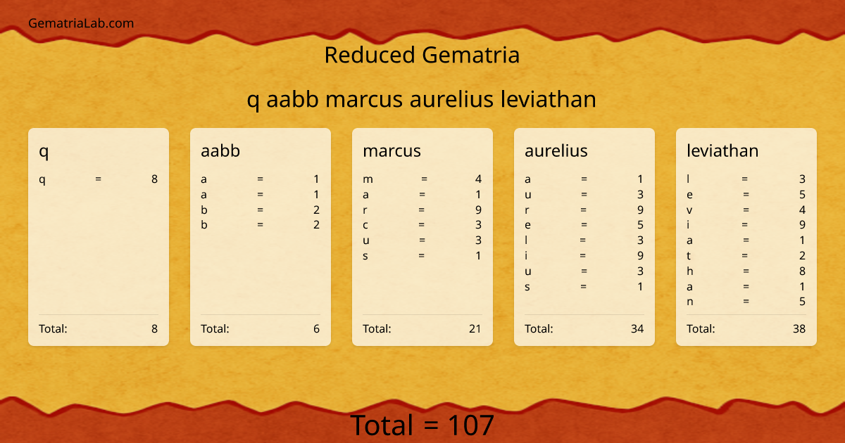 q aabb marcus aurelius leviathan in reduced Gematria